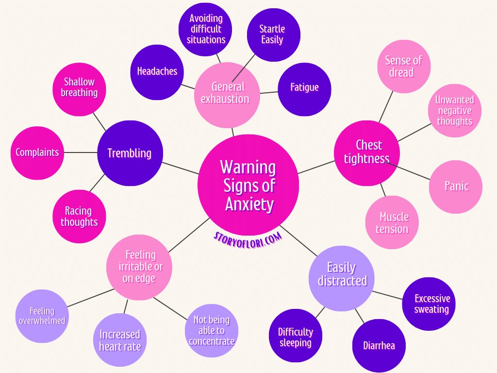 Warning Signs of Anxiety and Strategies to Overcome Challenging Emotions